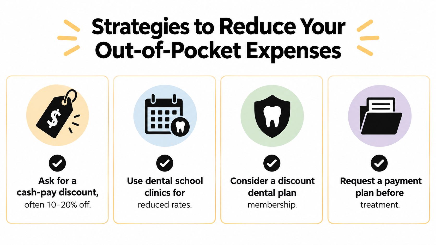 An infographic showing four strategies to help patients reduce their out-of-pocket dental care expenses.