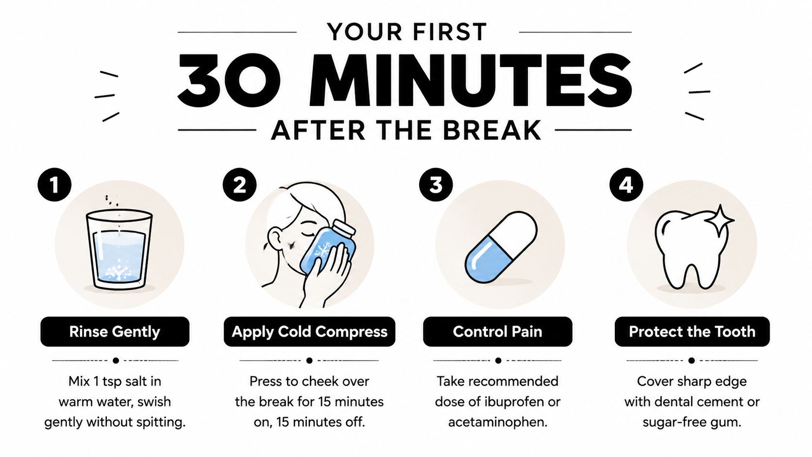 A four-step infographic showing immediate instructions for managing a broken tooth, including rinsing, cold compress, pain medication, and protection.
