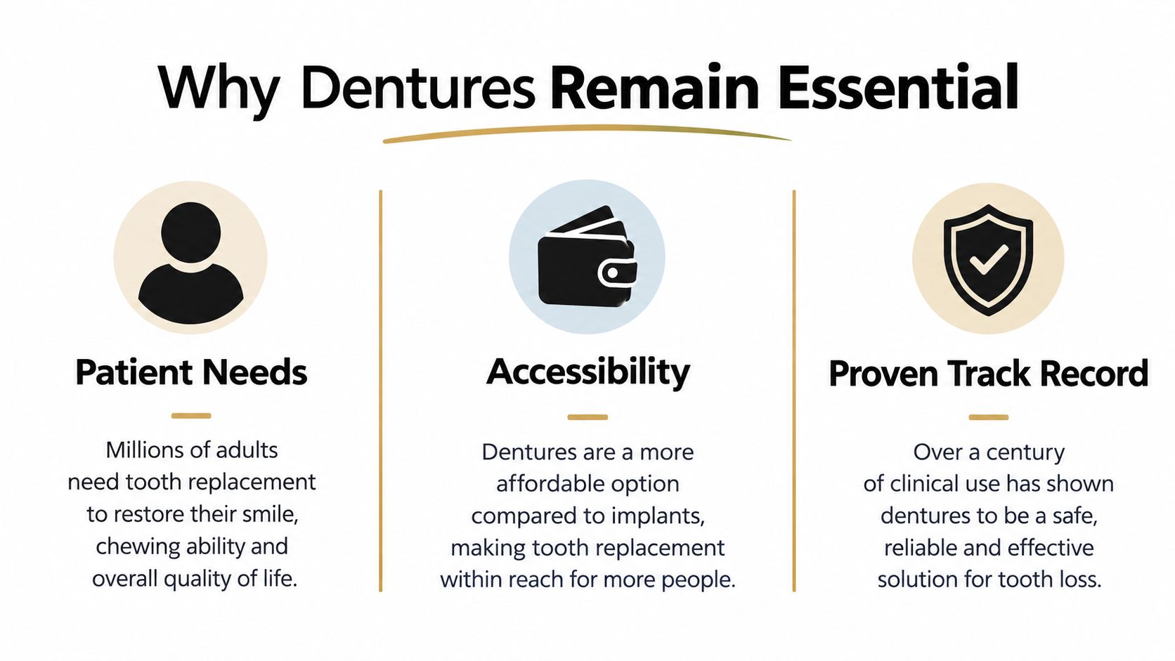 An infographic detailing three key reasons why dentures remain an essential dental solution for tooth loss.