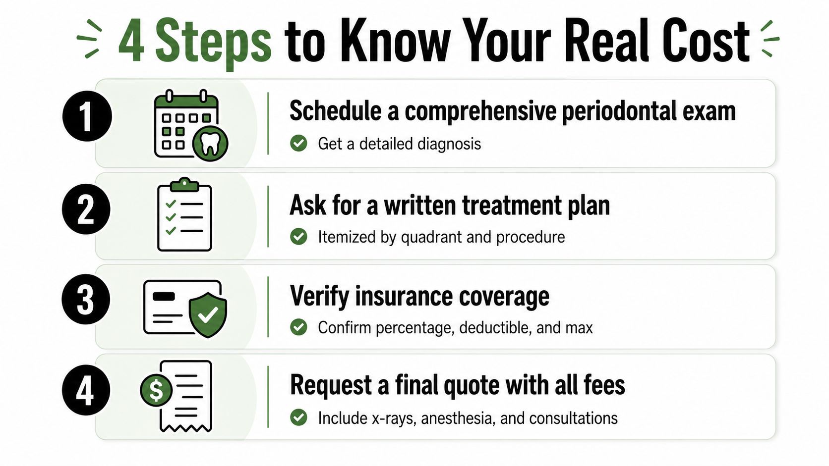 An infographic detailing four essential steps patients should take to understand the total cost of periodontal treatment.