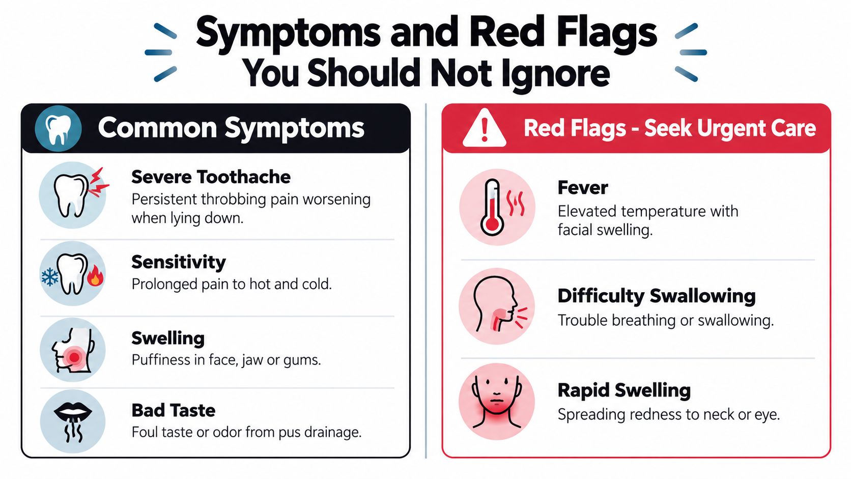 An infographic listing common dental symptoms versus urgent red flags that require immediate medical attention.