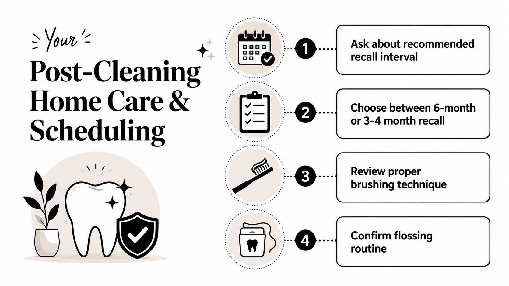 An infographic detailing post-dental cleaning home care steps including scheduling, brushing techniques, and maintaining a flossing routine.
