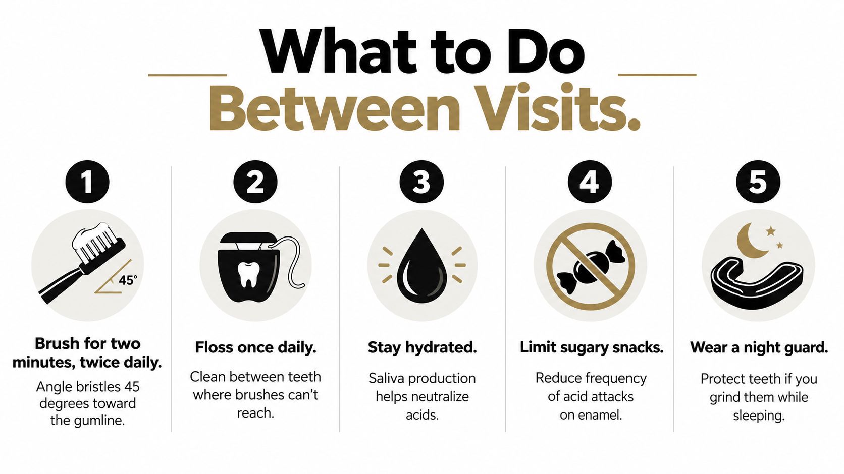 An infographic showing five tips for dental care to follow between professional cleanings and dental exams.
