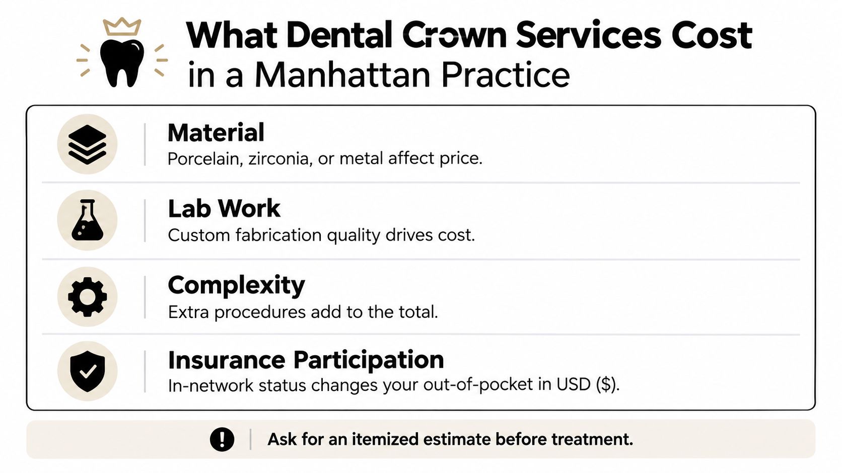 An infographic titled What Dental Crown Services Cost in a Manhattan Practice, listing factors influencing price.