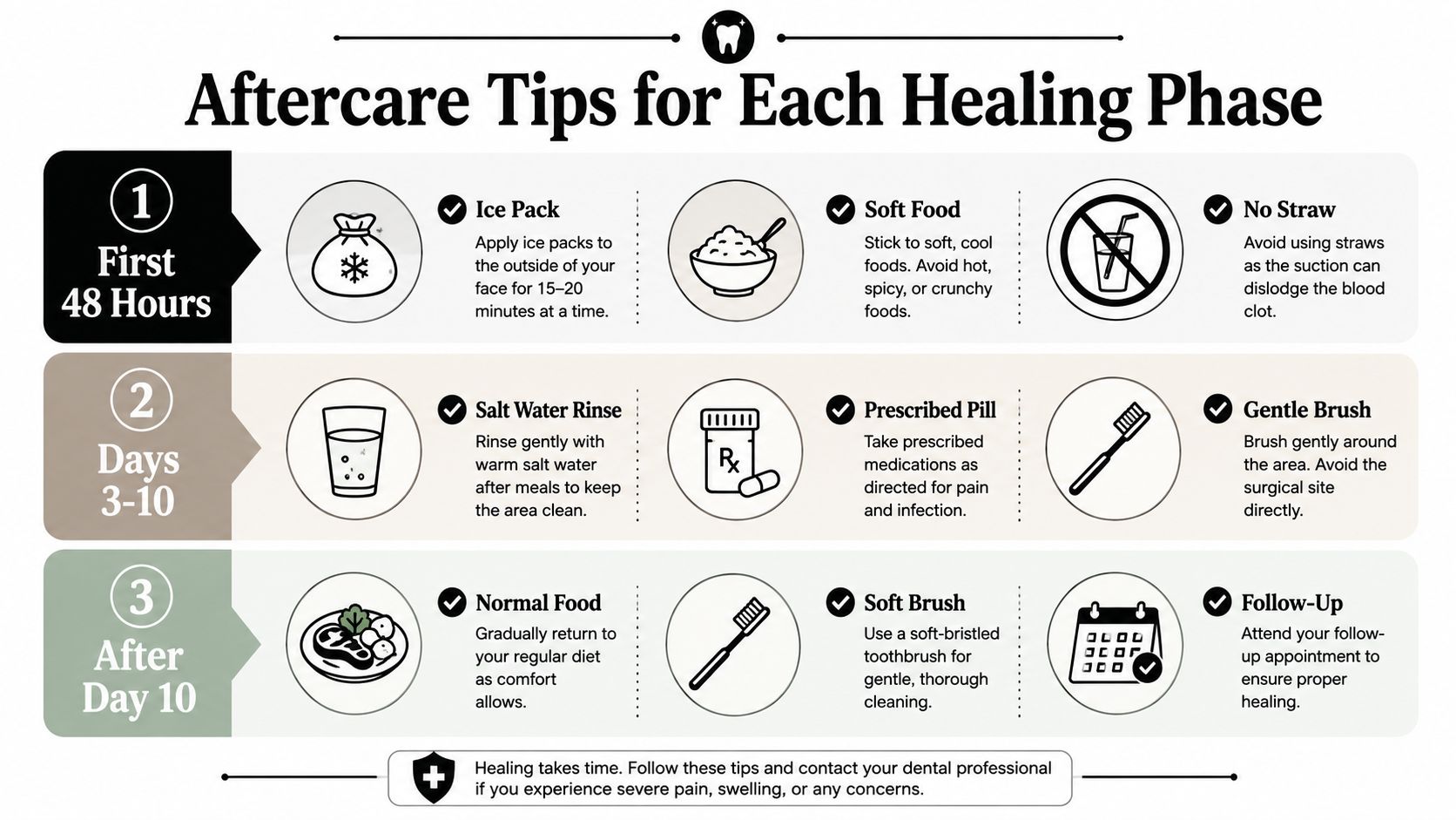 A dental aftercare infographic explaining healing tips for the first 48 hours, days 3 to 10, and after 10 days.