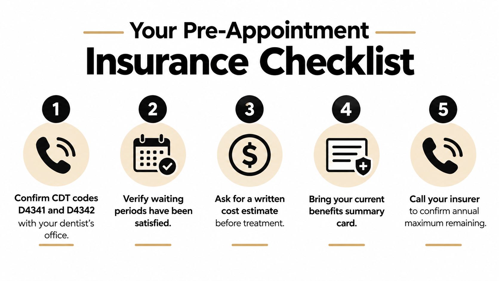 A five-step checklist for dental insurance preparation to follow before your periodontal treatment appointment.