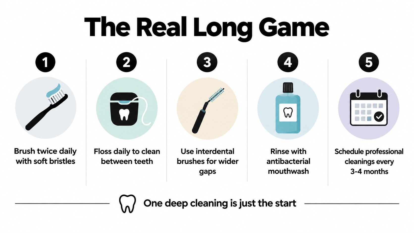 An infographic titled The Real Long Game showing five essential steps for maintaining good dental health.