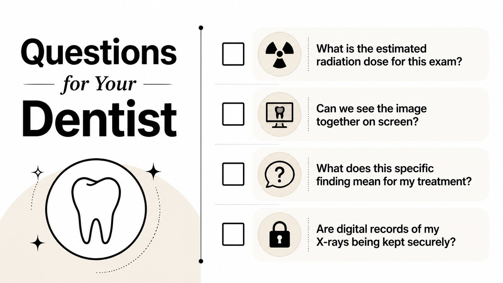 A dental health infographic listing four important questions to ask your dentist regarding digital x-rays.