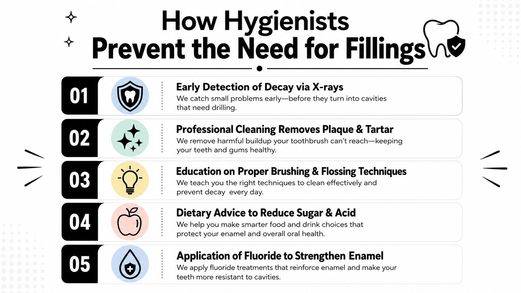 An infographic detailing five ways dental hygienists prevent the need for cavities and fillings.