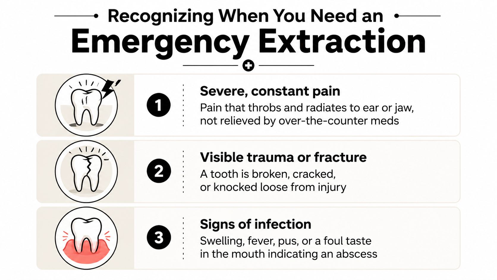 An infographic titled Recognizing When You Need an Emergency Extraction, detailing three main signs like pain, trauma, and infection.