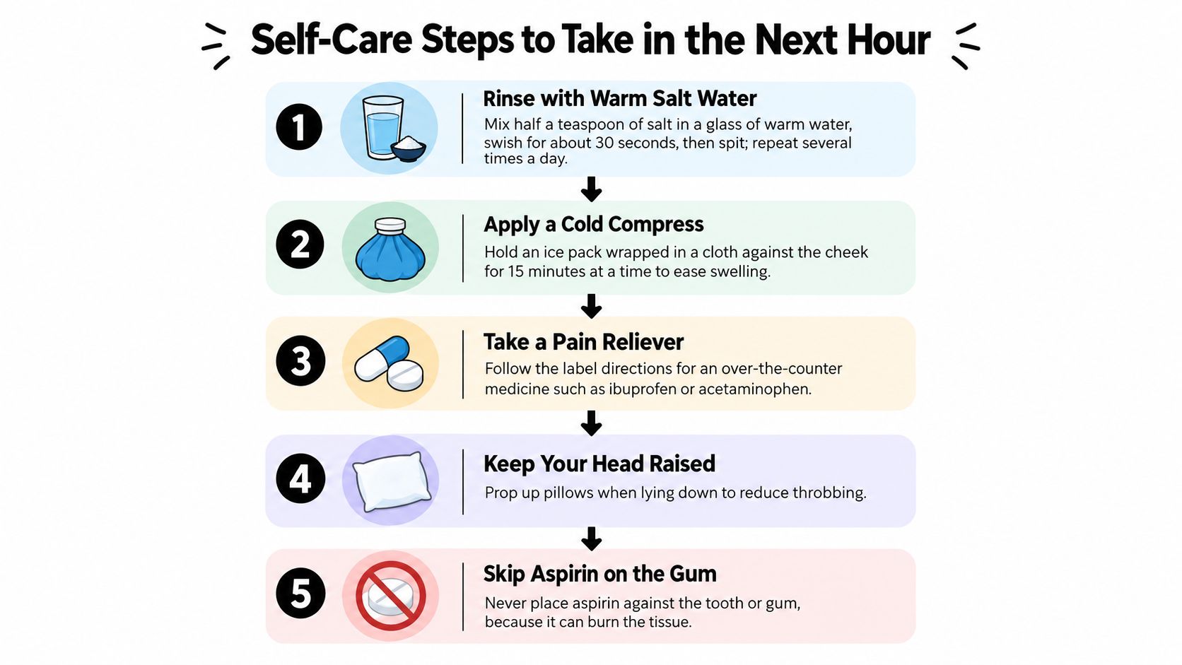 A helpful infographic showing five essential self-care steps to manage emergency tooth pain at home.