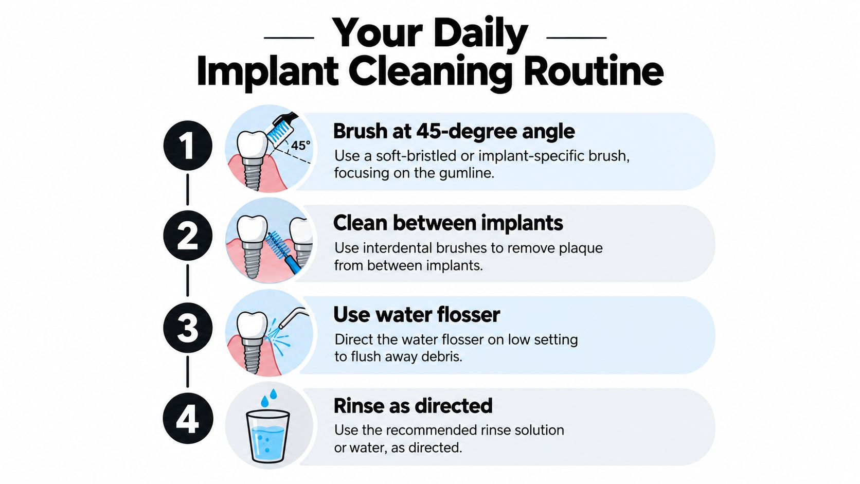 An instructional infographic titled Your Daily Implant Cleaning Routine showing four steps to properly clean dental implants.