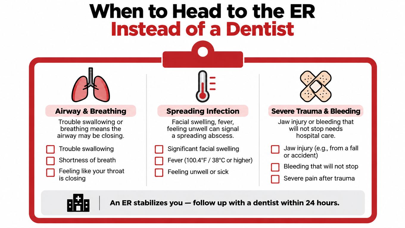 An infographic showing symptoms that require a visit to the emergency room instead of a dentist.