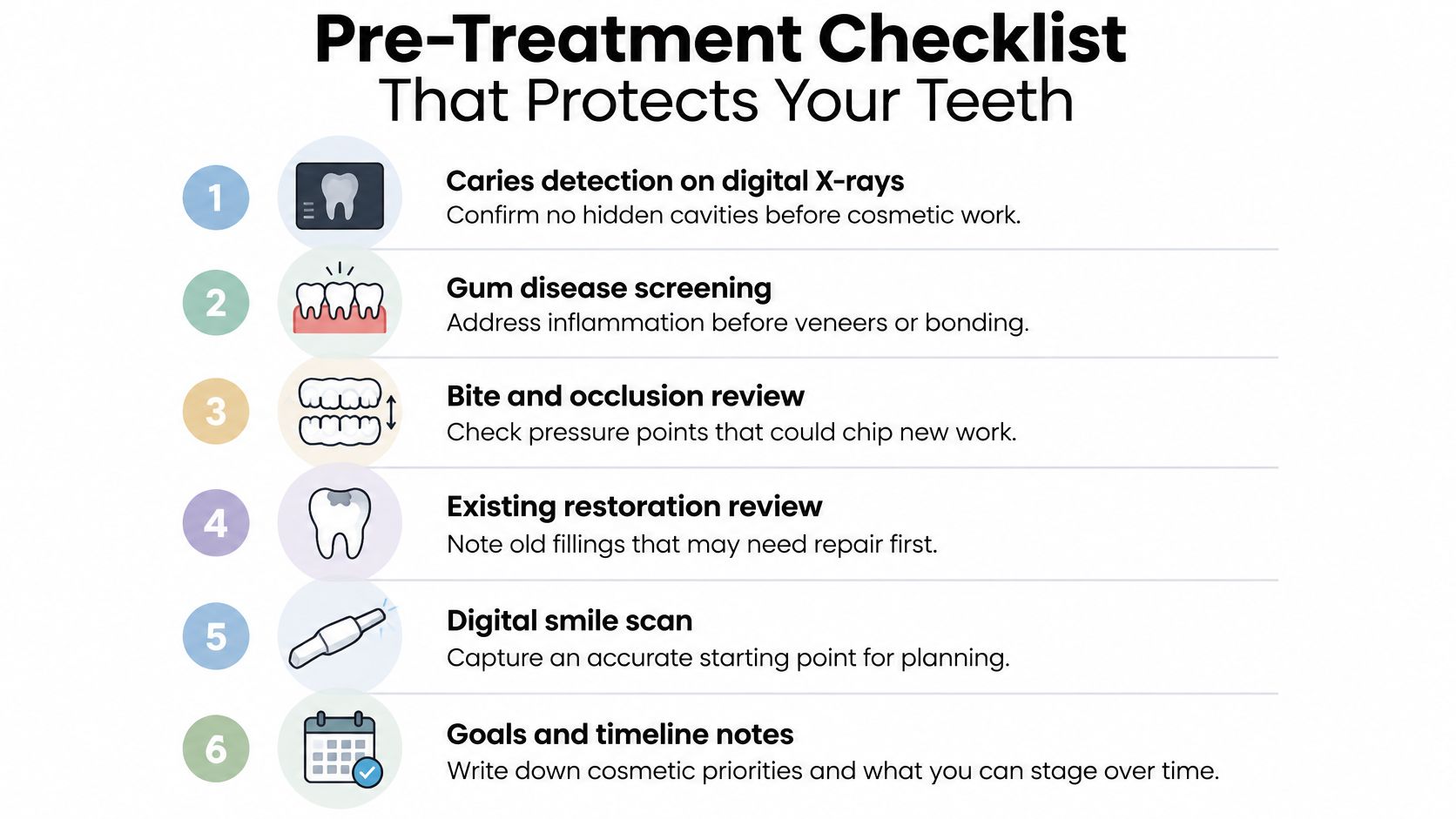A six-step pre-treatment dental checklist infographic outlining essential assessments required before starting cosmetic dental procedures.