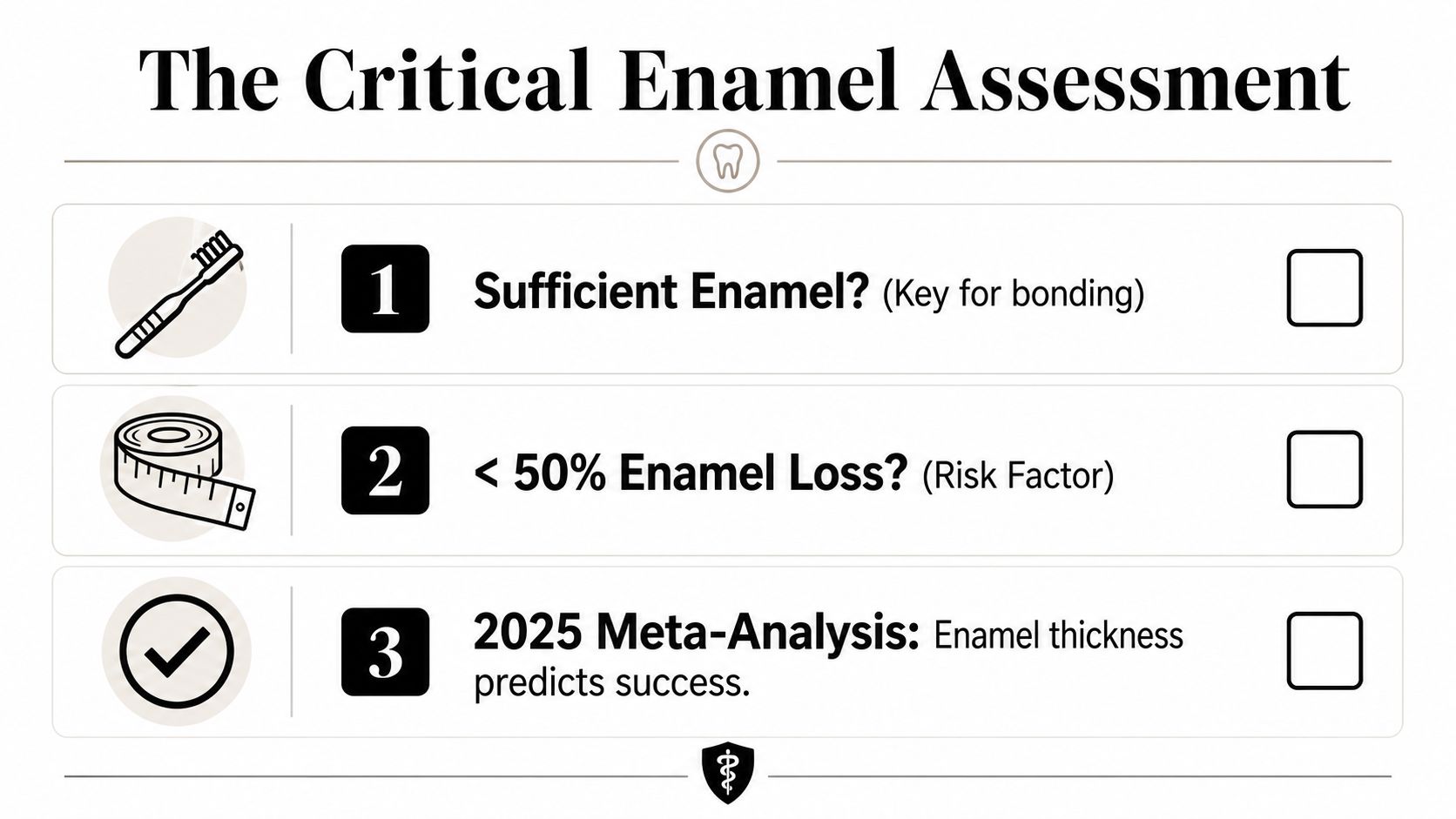 A checklist titled The Critical Enamel Assessment focusing on enamel thickness and loss for dental procedures.
