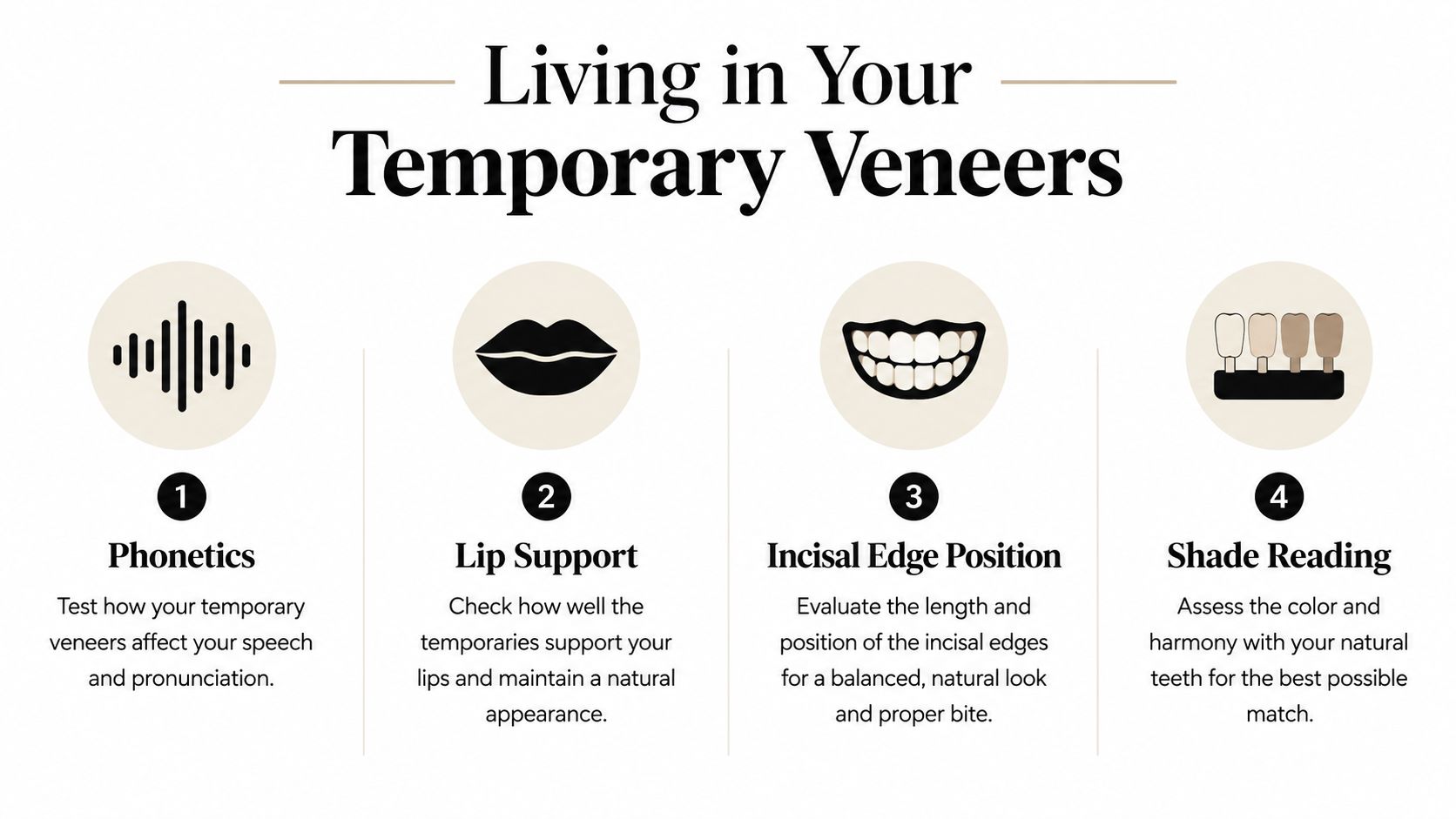 An infographic titled Living in Your Temporary Veneers, highlighting four key aspects for patients to evaluate.