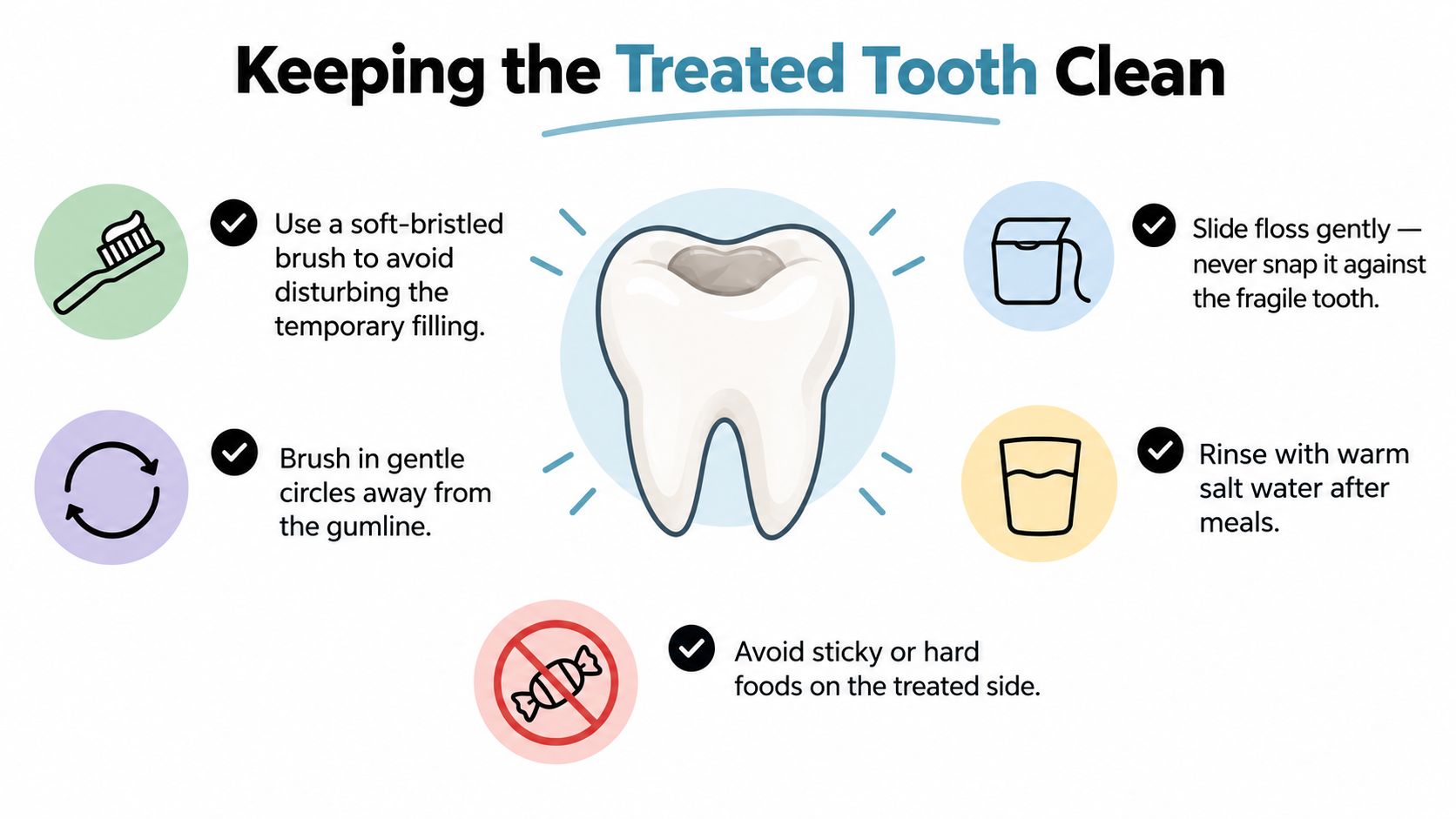 An infographic detailing five dental care instructions for maintaining a tooth after a temporary filling procedure.