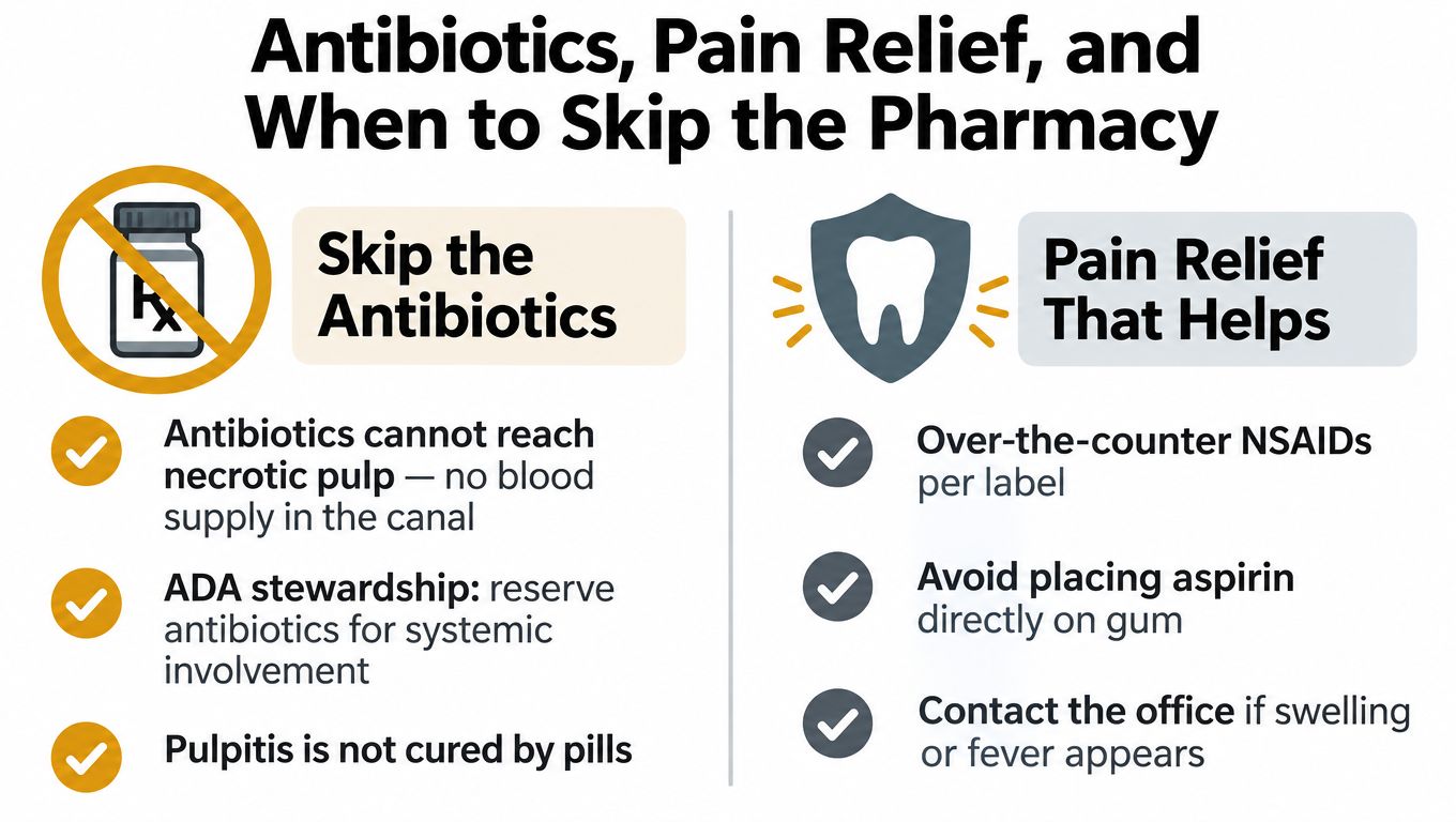 An infographic titled Antibiotics, Pain Relief, and When to Skip the Pharmacy, explaining dental medication guidelines.
