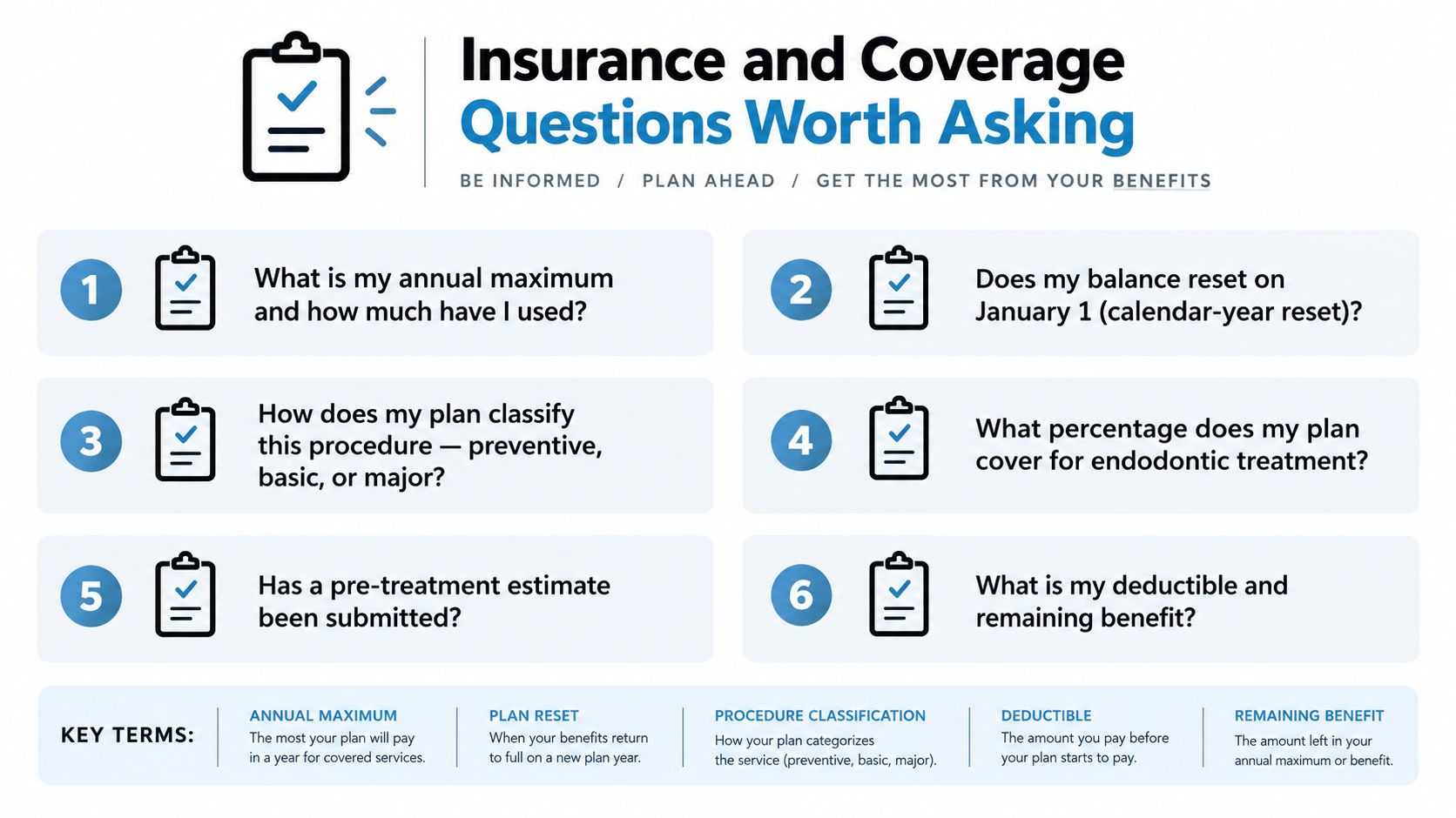 A list of six important questions patients should ask their dental insurance provider regarding coverage and benefits.