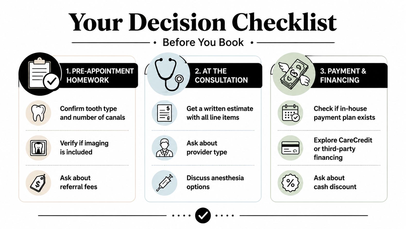 A checklist infographic titled Your Decision Checklist outlining steps to take before booking dental root canal treatment.