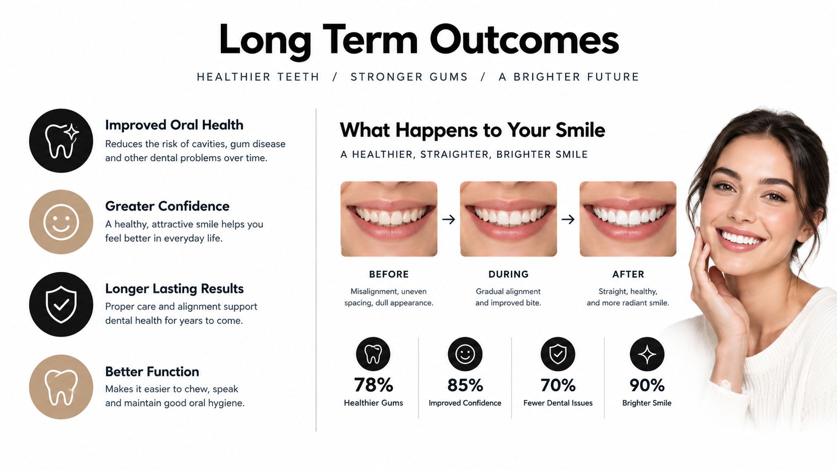 A dental infographic detailing the long-term benefits of orthodontic alignment, including improved oral health and confidence.