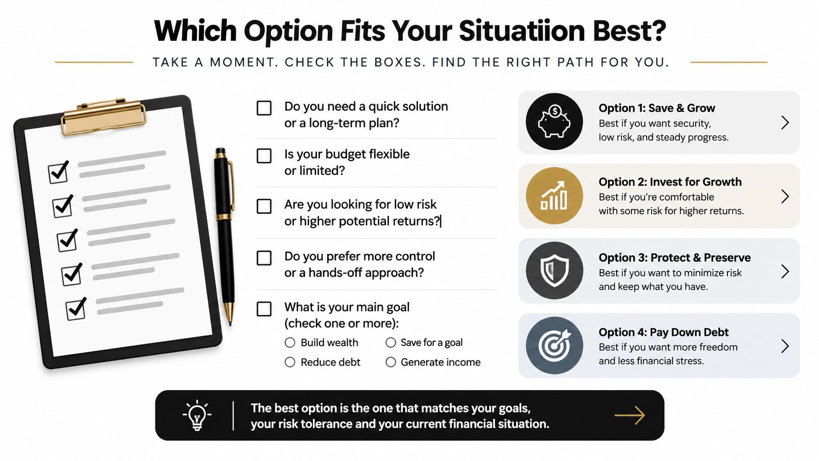 A checklist to help readers identify the best financial strategy for their personal investment and saving goals.