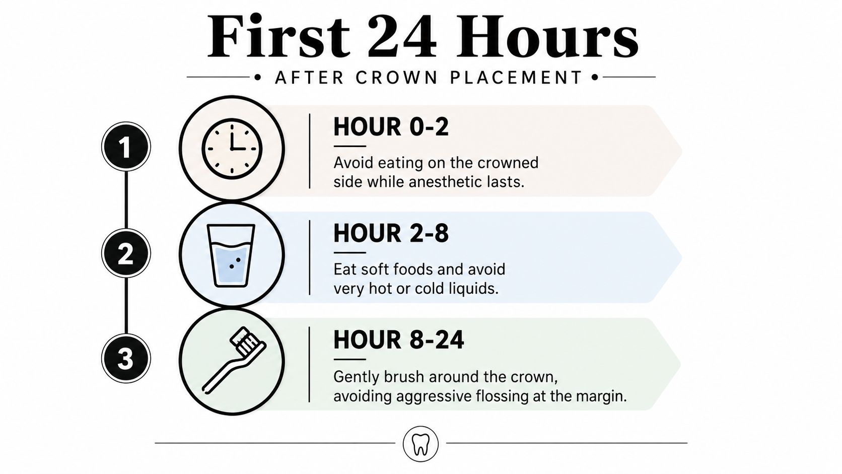 An infographic detailing step-by-step care instructions for the first 24 hours after receiving a dental crown.
