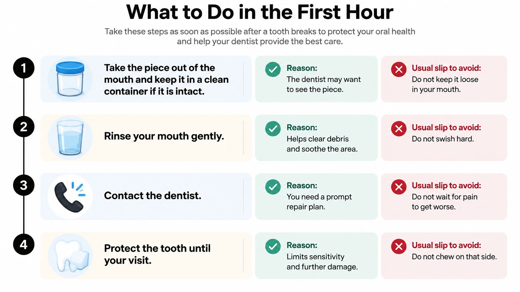 An infographic showing four steps to follow within the first hour of experiencing a broken tooth.