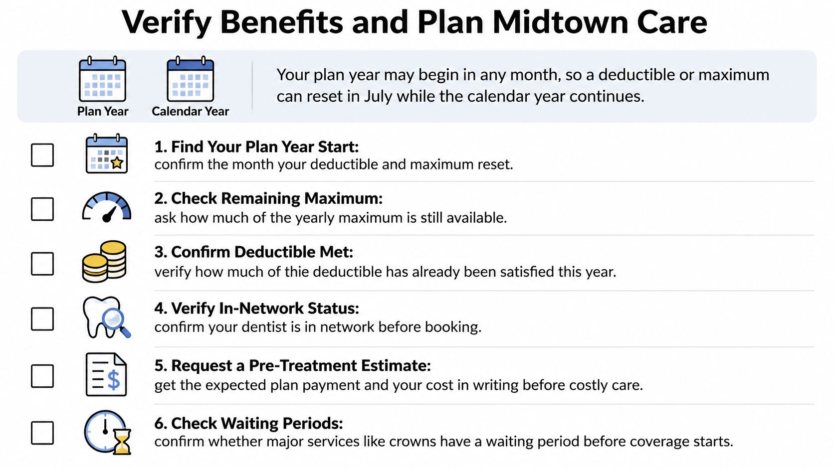 A checklist illustrating six key steps to verify dental insurance benefits and plan care effectively.