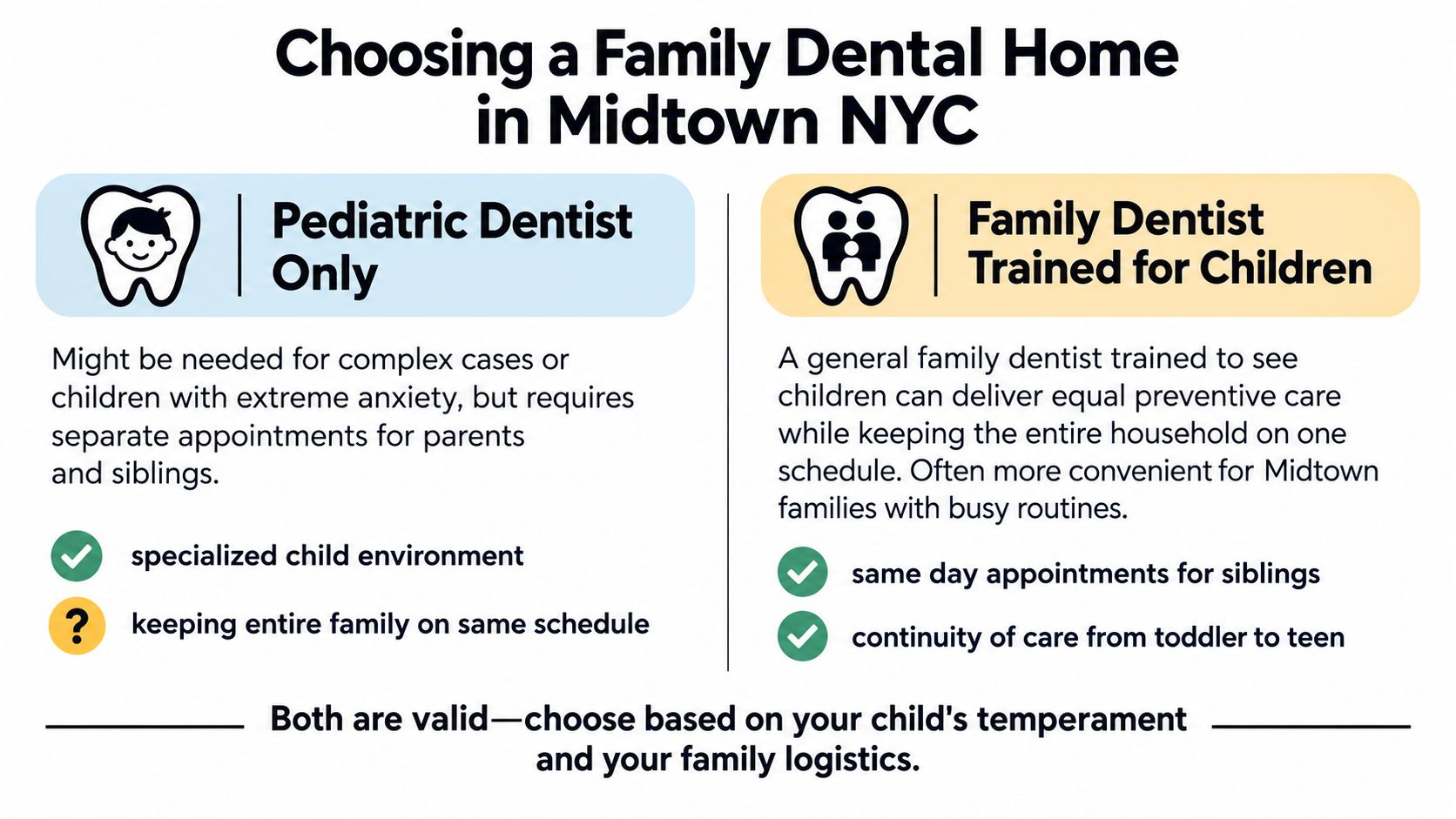A comparison chart in Midtown NYC helping parents choose between a pediatric dentist and a family dentist.