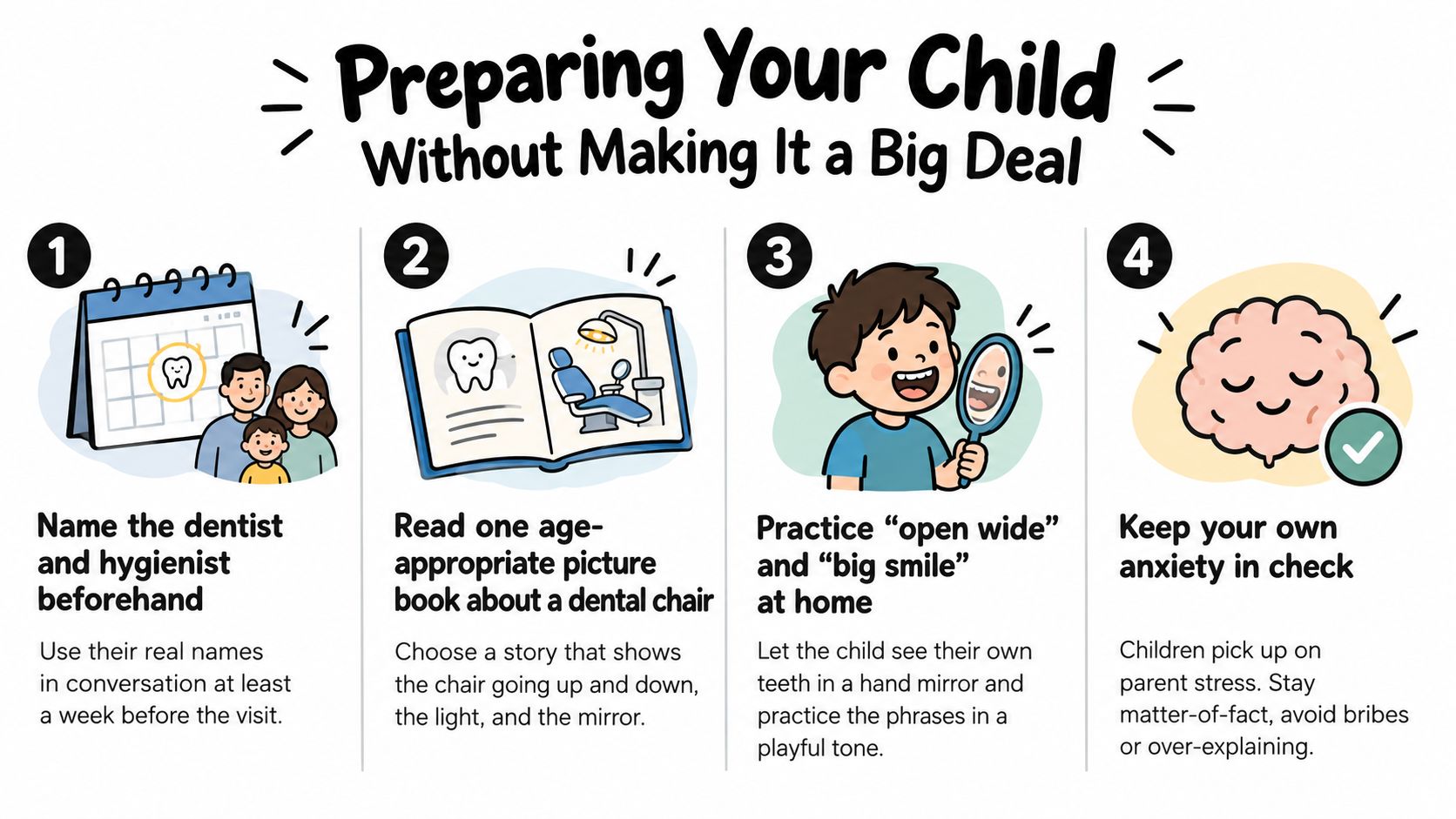 An infographic titled Preparing Your Child illustrating four simple tips for a successful first dental visit.